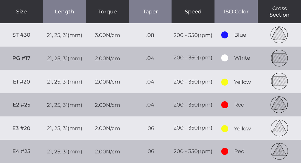 T Pro Detail