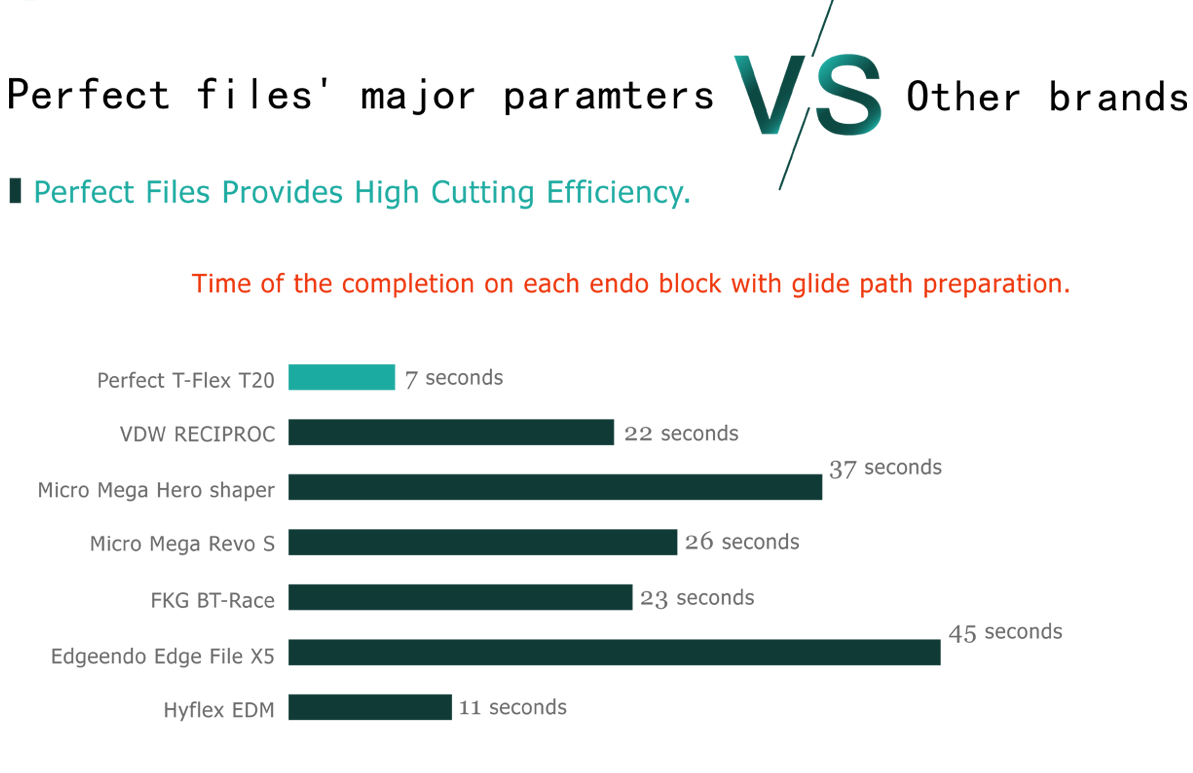 Perfect Files VS other brands