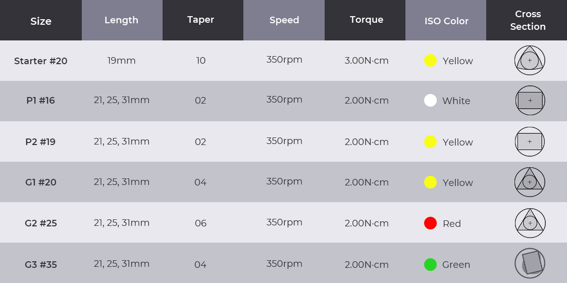 16.MG3 Specifications