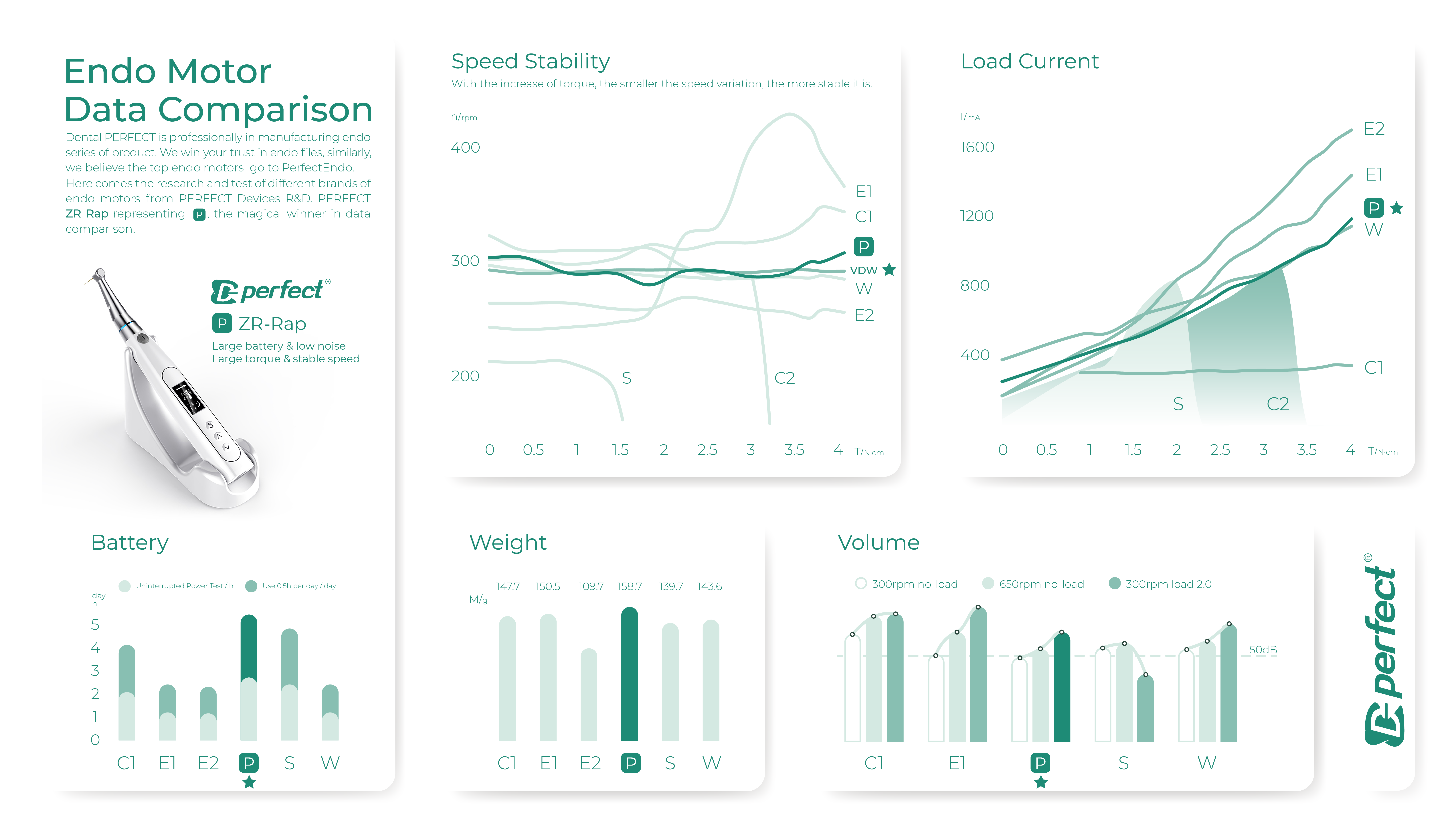 Data comparison