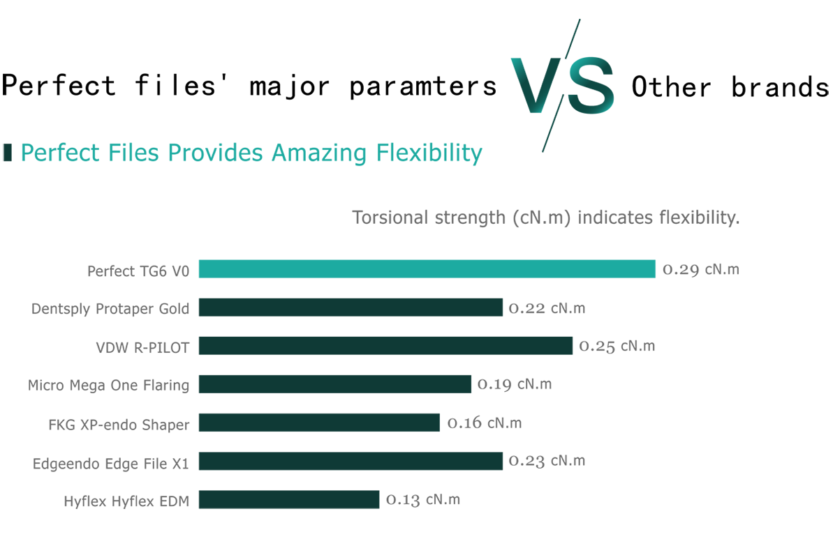 perfect files vs other brands