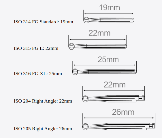 carbide-shank-information